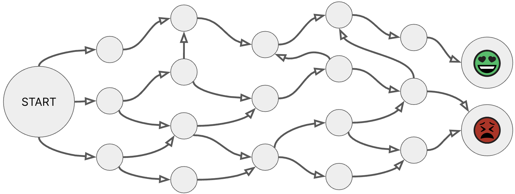An image showing something like a game board with directed steps